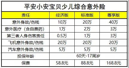 安國(guó)保險(xiǎn)經(jīng)紀(jì)攜手平安產(chǎn)險(xiǎn)深圳分公司推出平安小安寶貝少兒綜合意外險(xiǎn)