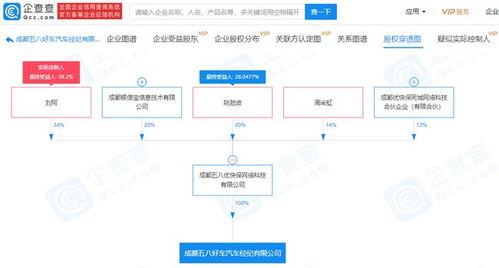 58姚勁波持股企業進軍汽車經紀領域，拓展二手車市場布局