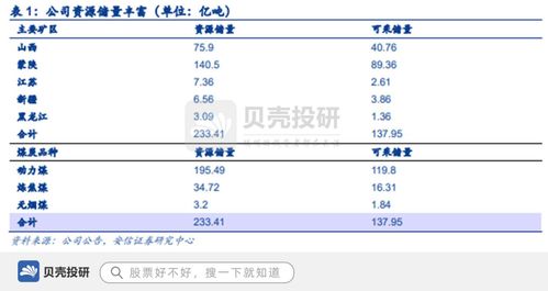 背靠中煤集團，坐擁巨量資源，中煤能源的雄厚根基與貿(mào)易布局